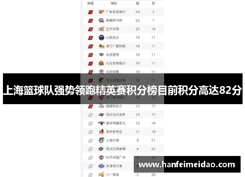 上海篮球队强势领跑精英赛积分榜目前积分高达82分