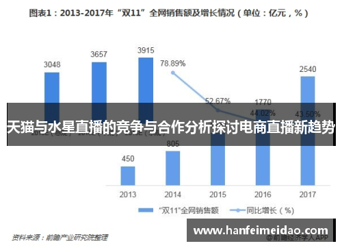 天猫与水星直播的竞争与合作分析探讨电商直播新趋势